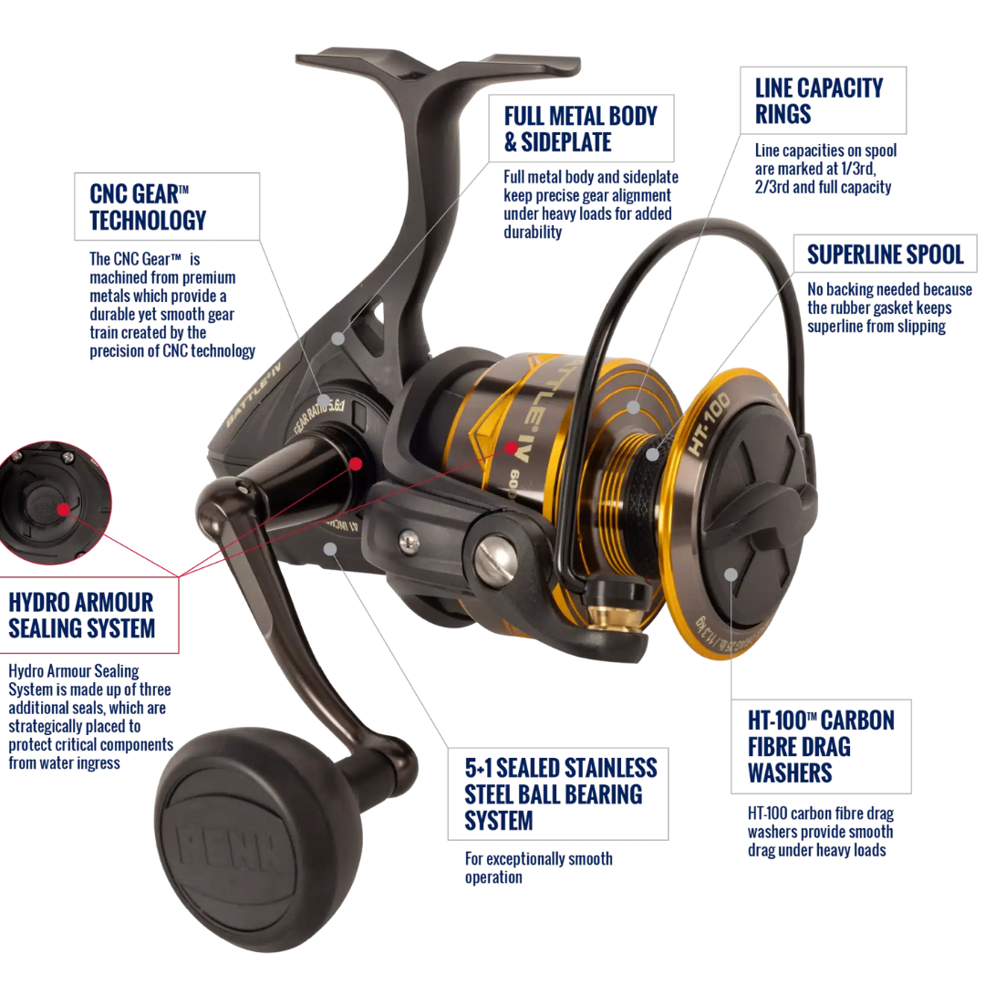 Penn Battle® IV 4000-10000 Spinning Reel  Spinning Reels  Penn  Cabral Outdoors  