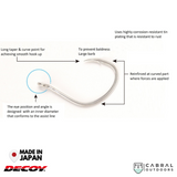 Decoy JS-3 Pike Type R | #1-#8/0